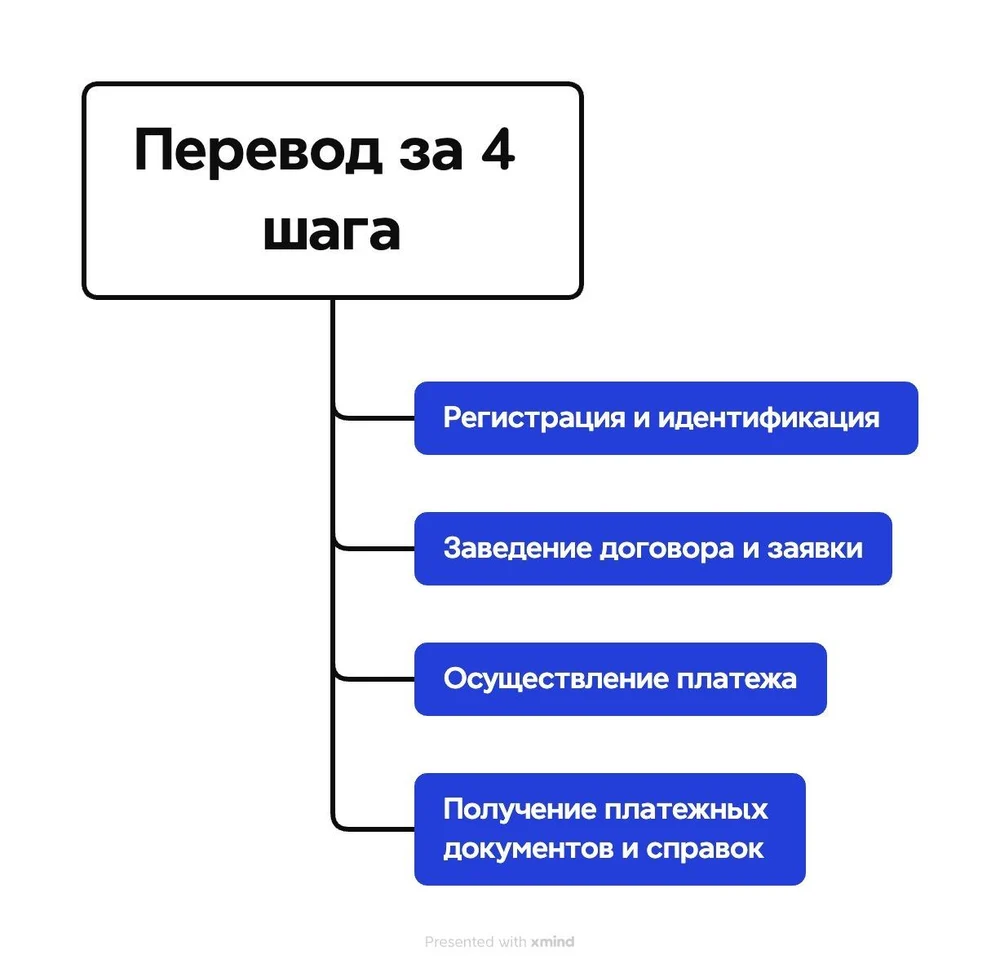 Почему мы